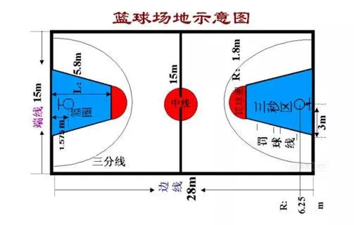 职业篮球教练如何制定有效的赛制训练计划？_2